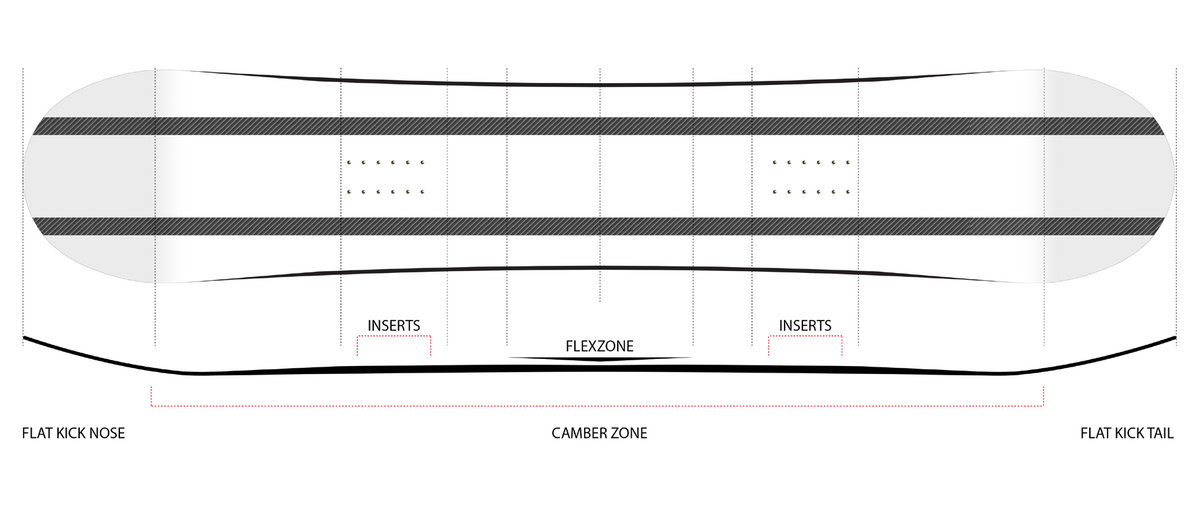 Shorty's Snowboard — camber and core profile diagram