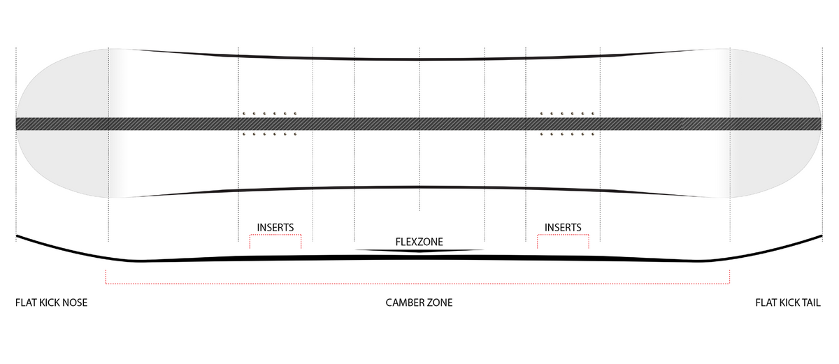 Shorty's Script Snowboard 26/27 — camber and core profile diagram